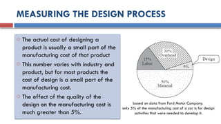MEASURING THE DESIGN PROCESS
o The actual cost of designing a
product is usually a small part of the
manufacturing cost of that product
o This number varies with industry and
product, but for most products the
cost of design is a small part of the
manufacturing cost.
o The effect of the quality of the
design on the manufacturing cost is
much greater than 5%.
based on data from Ford Motor Company.
only 5% of the manufacturing cost of a car is for design
activities that were needed to develop it.
 