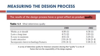 MEASURING THE DESIGN PROCESS
The results of the design process have a great effect on product quality
A survey of determines quality for American consumers showing that “quality” is a mix of
factors that are the responsibility of the design engineer
 