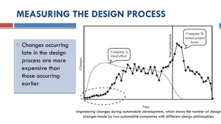 MEASURING THE DESIGN PROCESS
o Changes occurring
late in the design
process are more
expensive than
those occurring
earlier
Engineering changes during automobile development, which shows the number of design
changes made by two automobile companies with different design philosophies.
 