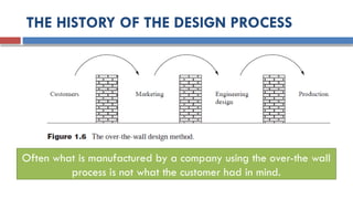 THE HISTORY OF THE DESIGN PROCESS
Often what is manufactured by a company using the over-the wall
process is not what the customer had in mind.
 