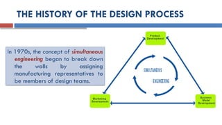 THE HISTORY OF THE DESIGN PROCESS
in 1970s, the concept of simultaneous
engineering began to break down
the walls by assigning
manufacturing representatives to
be members of design teams.
 