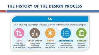 THE HISTORY OF THE DESIGN PROCESS
 