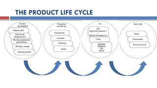 THE PRODUCT LIFE CYCLE
 