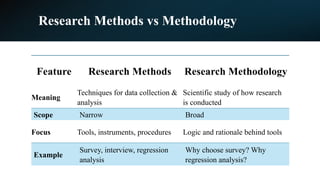 Methods Rationale Comprehensive Introduction to Research Methodology and Types | PPTX