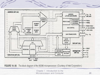 Chapter 1 Introduction to the
Microprocessor and Computer 22
 