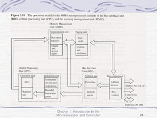 Chapter 1 Introduction to the
Microprocessor and Computer 24
 
