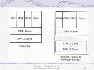 Chapter 1 Introduction to the
Microprocessor and Computer 31
 