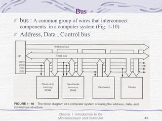 Chapter 1 Introduction to the
Microprocessor and Computer 44
Bus
bus : A common group of wires that interconnect
components in a computer system (Fig. 1-10)
Address, Data , Control bus
 