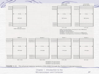 Chapter 1 Introduction to the
Microprocessor and Computer 47
 