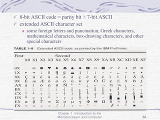 Chapter 1 Introduction to the
Microprocessor and Computer 62
8-bit ASCII code = parity bit + 7-bit ASCII
extended ASCII character set
some foreign letters and punctuation, Greek characters,
mathematical characters, box-drawing characters, and other
special characters
 