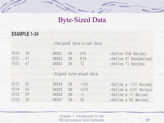 Chapter 1 Introduction to the
Microprocessor and Computer 67
Byte-Sized Data
 