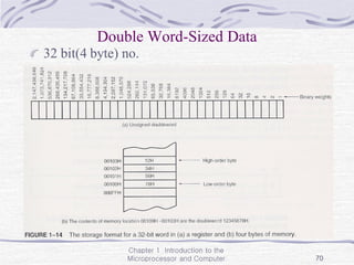 Chapter 1 Introduction to the
Microprocessor and Computer 70
Double Word-Sized Data
32 bit(4 byte) no.
 