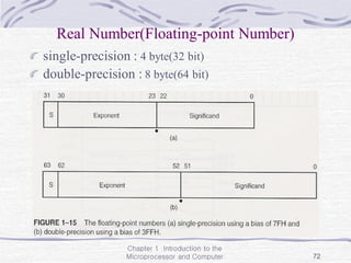 Chapter 1 Introduction to the
Microprocessor and Computer 72
Real Number(Floating-point Number)
single-precision : 4 byte(32 bit)
double-precision : 8 byte(64 bit)
 