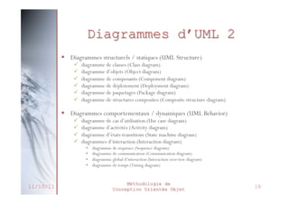 Exemples
 Classe

 Objet

Voiture

twingo : Voiture

marque
couleur
immatriculation

marque : Renaut
couleur : grise
immatriculation : 102

démarrer
conduire
arrêter

class Voiture {
// attributs
String marque;
String couleur;
String immatriculation;
//méthodes
void démarrer( ){ }
void conduire( ){ }
void arrêter( ){ }
}
27/02/2014

102

Voiture twingo = new Voiture( );

Méthodologie de
Conception Orientée Objet

23

 