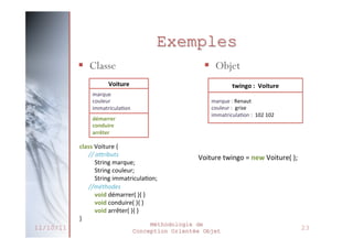 Héritage : Exemple
Oeuvre

généralisation

titre
auteur

Livre

Opéra

ISBN
couverture

Roman
nb_chapitres

genre_musical
compositeur

Film
réalisateur
bande_originale

BD
dessinateur
spécialisation

27/02/2014

Méthodologie de
Conception Orientée Objet

28

 