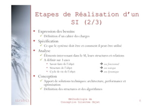 Conception
 Processus créatif pour la mise au point d’un
logiciel
 Permet de donner une architecture au logiciel
en le découpant en briques, chacune en charge
de fonctionnalités différentes
 2 types de conception
 Conception architecturale
• Définition de la structure interne du logiciel
• Décomposition en composants de taille maîtrisable
• Définition des interfaces et interactions entre composants

 Conception détaillée
• Définition du rôle de chacun des composants
• Définition des sous-composants
27/02/2014

Méthodologie de
Conception Orientée Objet

9

 