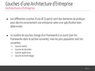 Couches d’une Architecture d’Entreprise
● Les différentes couches d’une AE (Layers) sont des domaines de pratique
pour décrire correctement une entreprise selon une spéciﬁcation bien
déterminée.
● Le nombre de couches change d’un framework à un autre (voir les
frameworks dans la section suivante), mais les plus populaires sont les
suivantes:
○ Couche métier
○ Couche de données
○ Couche applicative
○ Couche de technologie
Slide 12
Architectures d’Entreprise
 