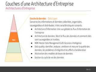 Couches d’une Architecture d’Entreprise
Slide 15
Architectures d’Entreprise
Business
Couche de données - Data Layer
Concerne les informations et données collectées, organisées,
sauvegardées et distribuées. A les caractéristiques suivants:
● Architecture d’Information: Une vue globale du ﬂux d’information de
l’entreprise
● Architecture de données: Décrit le ﬂux des données et comment elles
sont sauvegardées et traitées.
● MDM: Master Data Management & BI: Business Intelligence
● Data quality: identiﬁer, analyser, améliorer et mesurer la qualité des
données, les problèmes d’intégrité et les efforts d’amélioration
● Abstraction des modèles de bases de données
● Gestion du cycle de vie des données
Data
 