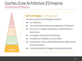 Couches d’une Architecture d’Entreprise
Slide 17
Architectures d’Entreprise
Business
Couche technologique - Technology Layer
La couche ou architecture technologique comprend:
● Les middlewares
● Les environnement d’exécution des applications et frameworks
● Les serveurs et systèmes d’exploitation, d’authentiﬁcation et
d’autorisation.
● Les systèmes de sécurité et de monitoring.
● Les plateformes matérielles et serveurs hôtes
● Les datacenters, réseaux LAN et WAN disponibles, diagrammes de
connectivité internet.
● Les bases de données et langages de programmation utilisés
Data
Application
Technology
 