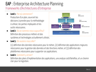 EAP : Enterprise Architecture Planning
● Level1 : Par où commencer?
Production d’un plan, couvrant les
décisions à prendre pour la méthodologie
à utiliser, les parties impliquées et les
outils nécessaires.
● Level2 : Où en sommes-nous aujourd’hui?
Déﬁnition des processus métiers et des
systèmes et technologies actuellement utilisés.
● Level3 : Où voulons-nous aller?
(1) déﬁnition des données nécessaires pour le métier, (2) déﬁnition des applications majeures
nécessaires pour la gestion des données et des fonctions métier, et (3) déﬁnition des
plateformes nécessaires pour supporter ces applications.
● Level4 : Comment y arriver?
Déﬁnition des plans d’implémentation des applications, une analyse coût/bénéﬁce, et un chemin
clair pour la migration.
Slide 23
Frameworks d’Architectures d’Entreprise
 