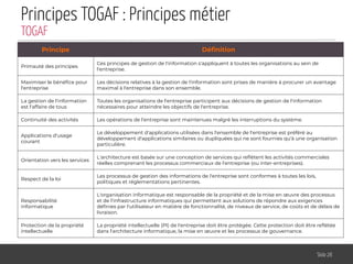 Principes TOGAF : Principes métier
Slide 28
TOGAF
Principe Déﬁnition
Primauté des principes
Ces principes de gestion de l'information s'appliquent à toutes les organisations au sein de
l'entreprise.
Maximiser le bénéﬁce pour
l'entreprise
Les décisions relatives à la gestion de l'information sont prises de manière à procurer un avantage
maximal à l'entreprise dans son ensemble.
La gestion de l'information
est l'affaire de tous
Toutes les organisations de l'entreprise participent aux décisions de gestion de l'information
nécessaires pour atteindre les objectifs de l'entreprise.
Continuité des activités Les opérations de l'entreprise sont maintenues malgré les interruptions du système.
Applications d'usage
courant
Le développement d'applications utilisées dans l'ensemble de l'entreprise est préféré au
développement d'applications similaires ou dupliquées qui ne sont fournies qu'à une organisation
particulière.
Orientation vers les services
L'architecture est basée sur une conception de services qui reﬂètent les activités commerciales
réelles comprenant les processus commerciaux de l'entreprise (ou inter-entreprises).
Respect de la loi
Les processus de gestion des informations de l'entreprise sont conformes à toutes les lois,
politiques et réglementations pertinentes.
Responsabilité
informatique
L'organisation informatique est responsable de la propriété et de la mise en œuvre des processus
et de l'infrastructure informatiques qui permettent aux solutions de répondre aux exigences
déﬁnies par l'utilisateur en matière de fonctionnalité, de niveaux de service, de coûts et de délais de
livraison.
Protection de la propriété
intellectuelle
La propriété intellectuelle (PI) de l'entreprise doit être protégée. Cette protection doit être reﬂétée
dans l'architecture informatique, la mise en œuvre et les processus de gouvernance.
 