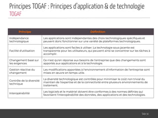 Principes TOGAF : Principes d’application & de technologie
Slide 30
TOGAF
Principe Déﬁnition
Indépendance
technologique
Les applications sont indépendantes des choix technologiques spéciﬁques et
peuvent donc fonctionner sur une variété de plateformes technologiques.
Facilité d'utilisation
Les applications sont faciles à utiliser. La technologie sous-jacente est
transparente pour les utilisateurs, qui peuvent ainsi se concentrer sur les tâches à
accomplir.
Changement basé sur
les exigences
Ce n'est qu'en réponse aux besoins de l'entreprise que des changements sont
apportés aux applications et à la technologie.
Gestion réactive du
changement
Les modiﬁcations apportées à l'environnement d'information de l'entreprise sont
mises en œuvre en temps utile.
Contrôle de la diversité
technique
La diversité technologique est contrôlée pour minimiser le coût non trivial du
maintien de l'expertise et de la connectivité entre plusieurs environnements de
traitement.
Interopérabilité
Les logiciels et le matériel doivent être conformes à des normes déﬁnies qui
favorisent l'interopérabilité des données, des applications et des technologies.
 
