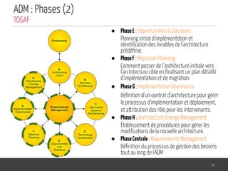 ADM : Phases (2)
34
TOGAF
● PhaseE : Opportunities & Solutions
Planning initial d’implémentation et
identiﬁcation des livrables de l’architecture
prédéﬁnie.
● PhaseF : Migration Planning
Comment passer de l’architecture initiale vers
l’architecture cible en ﬁnalisant un plan détaillé
d’implémentation et de migration.
● PhaseG : Implementation Governance
Déﬁnition d’un contrat d’architecture pour gérer
le processus d’implémentation et déploiement,
et attribution des rôle pour les intervenants.
● PhaseH : Architecture Change Management
Établissement de procédures pour gérer les
modiﬁcations de la nouvelle architecture.
● PhaseCentrale : Requirements Management
Déﬁnition du processus de gestion des besoins
tout au long de l’ADM
 