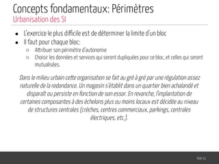 Concepts fondamentaux: Périmètres
● L’exercice le plus difficile est de déterminer la limite d’un bloc
● Il faut pour chaque bloc:
○ Attribuer son périmètre d’autonomie
○ Choisir les données et services qui seront dupliquées pour ce bloc, et celles qui seront
mutualisées.
Slide 51
Urbanisation des SI
Dans le milieu urbain cette organisation se fait au gré à gré par une régulation assez
naturelle de la redondance. Un magasin s'établit dans un quartier bien achalandé et
disparaît ou persiste en fonction de son essor. En revanche, l'implantation de
certaines composantes à des échelons plus ou moins locaux est décidée au niveau
de structures centrales (crèches, centres commerciaux, parkings, centrales
électriques, etc.).
 