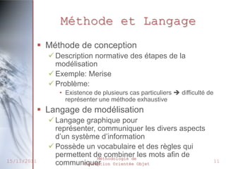 Méthode et Langage
              Méthode de conception
                Description normative des étapes de la
                 modélisation
                Exemple: Merise
                Problème:
                  • Existence de plusieurs cas particuliers  difficulté de
                    représenter une méthode exhaustive
              Langage de modélisation
                Langage graphique pour
                 représenter, communiquer les divers aspects
                 d’un système d’information
                Possède un vocabulaire et des règles qui
                 permettent de combiner les mots afin de
                              Méthodologie de
15/11/2011       communiquer
                         Conception Orientée Objet
                                                                              11
 