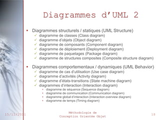 Diagrammes d’UML 2
              Diagrammes structurels / statiques (UML Structure)
                   diagramme de classes (Class diagram)
                   diagramme d’objets (Object diagram)
                   diagramme de composants (Component diagram)
                   diagramme de déploiement (Deployment diagram)
                   diagramme de paquetages (Package diagram)
                   diagramme de structures composites (Composite structure diagram)

              Diagrammes comportementaux / dynamiques (UML Behavior)
                   diagramme de cas d’utilisation (Use case diagram)
                   diagramme d’activités (Activity diagram)
                   diagramme d’états-transitions (State machine diagram)
                   diagrammes d’interaction (Interaction diagram)
                     •   diagramme de séquence (Sequence diagram)
                     •   diagramme de communication (Communication diagram)
                     •   diagramme global d’interaction (Interaction overview diagram)
                     •   diagramme de temps (Timing diagram)


                                       Méthodologie de
15/11/2011                        Conception Orientée Objet
                                                                                         18
 