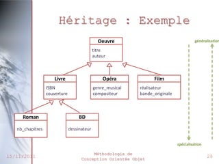 Héritage : Exemple
                                               Oeuvre                                    généralisation

                                             titre
                                             auteur



                     Livre                       Opéra             Film
                  ISBN                       genre_musical   réalisateur
                  couverture                 compositeur     bande_originale



     Roman                          BD

   nb_chapitres                dessinateur


                                                                               spécialisation

                                          Méthodologie de
15/11/2011                           Conception Orientée Objet
                                                                                                28
 