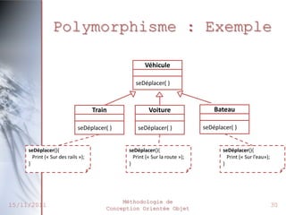 Polymorphisme : Exemple

                                                     Véhicule

                                                 seDéplacer( )



                                    Train              Voiture                  Bateau

                             seDéplacer( )        seDéplacer( )             seDéplacer( )


     seDéplacer(){                            seDéplacer(){                        seDéplacer(){
       Print (« Sur des rails »);               Print (« Sur la route »);            Print (« Sur l’eau»);
     }                                        }                                    }




                                             Méthodologie de
15/11/2011                              Conception Orientée Objet
                                                                                                             30
 