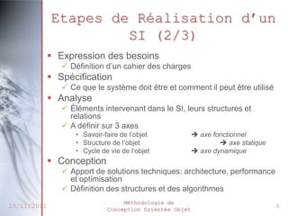 Etapes de Réalisation d’un
                      SI (2/3)
              Expression des besoins
                 Définition d’un cahier des charges
              Spécification
                 Ce que le système doit être et comment il peut être utilisé
              Analyse
                 Éléments intervenant dans le SI, leurs structures et
                  relations
                 A définir sur 3 axes
                    • Savoir-faire de l’objet              axe fonctionnel
                    • Structure de l’objet                         axe statique
                    • Cycle de vie de l’objet              axe dynamique
              Conception
                 Apport de solutions techniques: architecture, performance
                  et optimisation
                 Définition des structures et des algorithmes
                                   Méthodologie de
15/11/2011                    Conception Orientée Objet
                                                                                   6
 