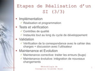 Etapes de Réalisation d’un
                      SI (3/3)
              Implémentation
                 Réalisation et programmation
              Tests et vérification
                 Contrôles de qualité
                 Instaurés tout au long du cycle de développement
              Validation
                 Vérification de la correspondance avec le cahier des
                  charges + discussion avec l’utilisateur
              Maintenance et Evolution
                 Maintenance corrective: traiter les erreurs (bugs)
                 Maintenance évolutive: intégration de nouveaux
                  changements
                                 Méthodologie de
15/11/2011                  Conception Orientée Objet
                                                                         7
 