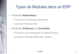 Types de Modules dans un ERP
 Modules Horizontaux
 Communs à toutes les entreprises
 Exemple: Finances, RH…

 Modules Verticaux ou Sectoriels
 Communs aux entreprises du même secteur
 Exemple: Grande distribution, chimie…

22/10/12

Les ERP

14

 