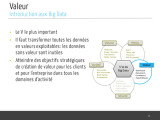 Valeur
• Le V le plus important
• Il faut transformer toutes les données
en valeurs exploitables: les données
sans valeur sont inutiles
• Atteindre des objectifs stratégiques
de création de valeur pour les clients
et pour l’entreprise dans tous les
domaines d’activité
11
Introduction aux Big Data
5	Vs du	
Big	Data
Volume Vitesse
ValeurVariété
Véracité
- Téraoctets
- Enreg.	/	Archives
- Transactions
- Tables,	fichiers
- Batch
- Temps	réél
- Processus
- Flot de	données
- Statistiques
- Évènements
- Corrélations
- Hypothétiques
- Confiance
- Authenticité
- Origine,	réputation
- Disponibilité
- Responsabilité
- Structurées
- Non	structurées
- Multi-facteur
- Probabilistes
Vitesse
Variété
Volume
Véracité
Valeur
 