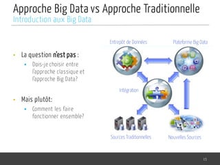 Approche Big Data vs Approche Traditionnelle
• La question n’est pas :
§ Dois-je choisir entre
l’approche classique et
l’approche Big Data?
• Mais plutôt:
§ Comment les faire
fonctionner ensemble?
15
Introduction aux Big Data
Entrepôt de Données Plateforme Big Data
Intégration
Sources Traditionnelles Nouvelles Sources
 