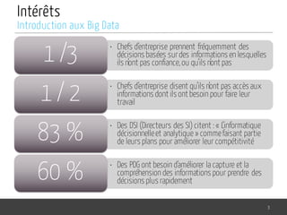 Intérêts
• Chefs d’entreprise prennent fréquemment des
décisions basées surdes informations en lesquelles
ils n’ont pas confiance,ou qu’ils n’ont pas1 /3
• Chefs d’entreprise disent qu’ils n’ont pas accès aux
informations dont ils ont besoin pour faire leur
travail1 / 2
• Des DSI (Directeurs des SI) citent :« L’informatique
décisionnelleet analytique » commefaisant partie
de leurs plans pour améliorer leur compétitivité83 %
• Des PDG ont besoin d’améliorer la capture et la
compréhension des informations pour prendre des
décisions plus rapidement60 %
3
Introduction aux Big Data
 