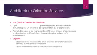 14

Architecture Orientée Services


SOA (Service Oriented Architecture)



Style
partir de services métiers communs
mutualisés pour un ensemble de lignes métiers ou d’applications.



Permet d’intégrer et de manipuler les différentes briques et composants
applicatifs d’un système informatique et de gérer les liens qu’ils
entretiennent



Objectifs
o

Décomposer une fonctionnalités en un ensemble de fonctions basiques
(services) fournies par des composants

o

Décrire finement le schéma d’interaction entre ces services

 