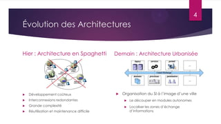 4

Évolution des Architectures

Hier : Architecture en Spaghetti

Demain : Architecture Urbanisée



Organisation du SI à l’image d’une ville



Développement coûteux



Interconnexions redondantes



Le découper en modules autonomes



Grande complexité





Réutilisation et maintenance difficile

Localiser les zones d’échange
d’informations

 