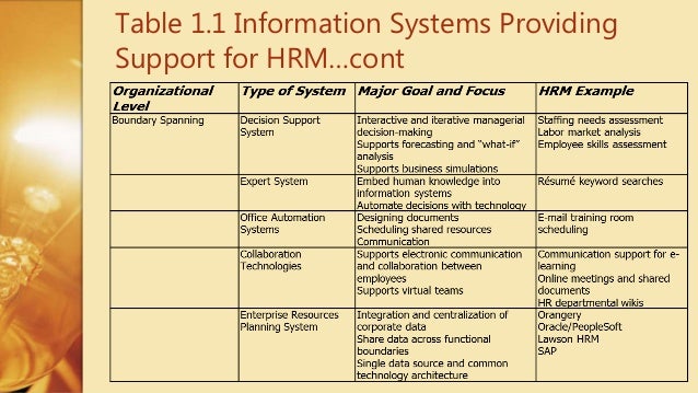table 11 information systems providing support for hrmcont