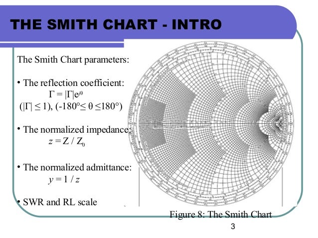 shunt line with smith chart shunt line with smith chart