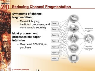 Reducing Channel Fragmentation
Symptoms of channel
fragmentation
      – Maverick buying,
        inefficient processes, and
        non-strategic sourcing

Most procurement
processes are paper-
intensive
      – Overhead: $70-300 per
        purchase




© e-Business Strategies,
 