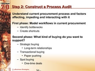 Step 2: Construct a Process Audit
Understand current procurement process and factors
affecting, impeding and interacting with it

First phase: Model workflows in current procurement
      – Identify bottlenecks
      – Create shortcuts

Second phase: What kind of buying do you want to
support?
      – Strategic buying
         • Long-term relationships
      – Transactional buying
         • Paper pushing
      – Spot buying
         • One-time deals

© e-Business Strategies,
 