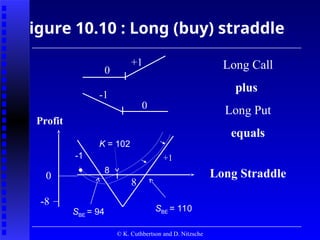 Straddle Figure Financial Engineering Course - Chp10-figures.ppt