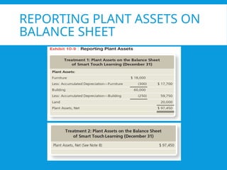 REPORTING PLANT ASSETS ON
BALANCE SHEET
 