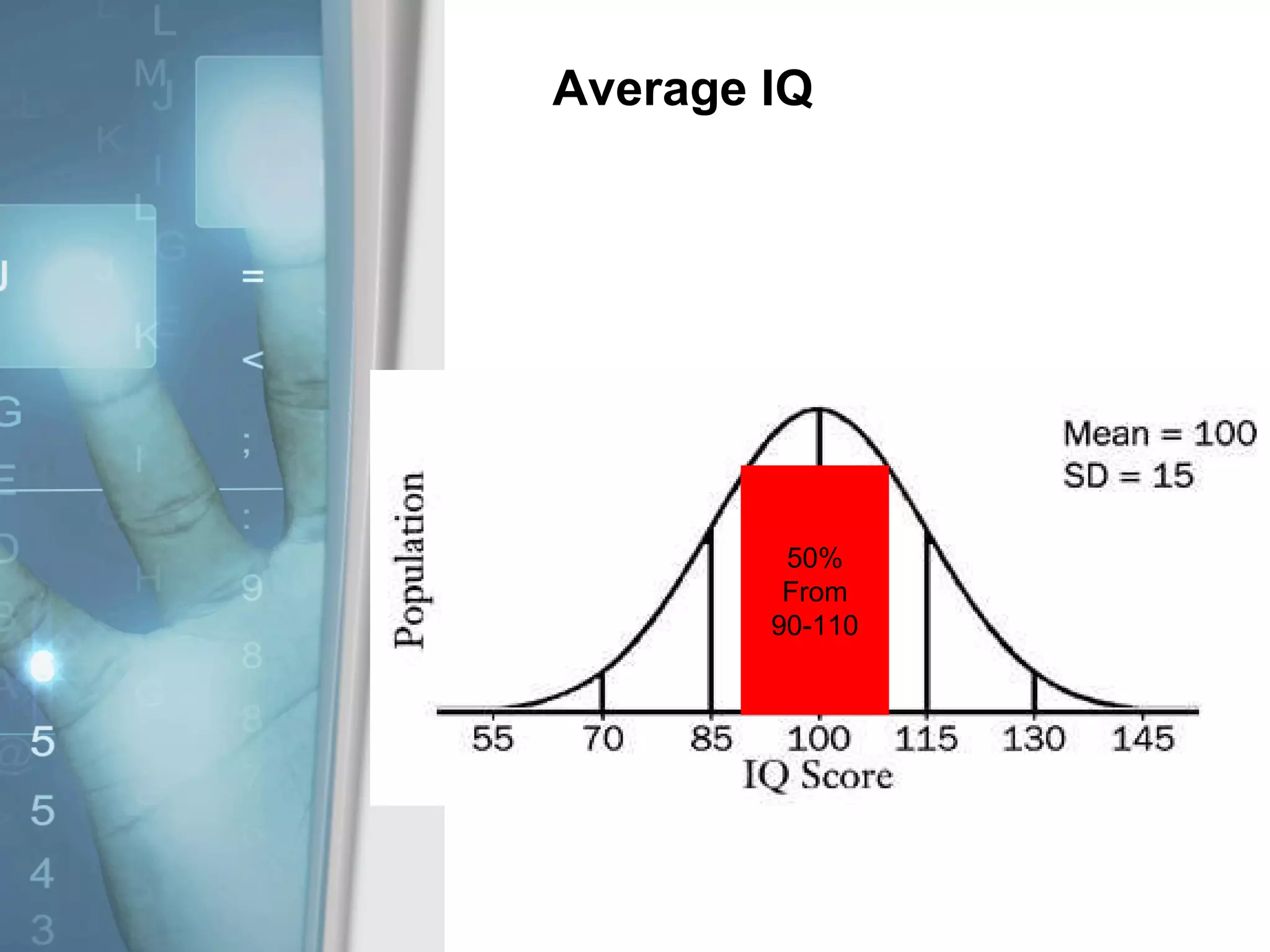 Average IQ 50% From 90-110 
