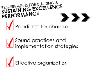 Readiness for change
Sound practices and
implementation strategies
Effective organization
 