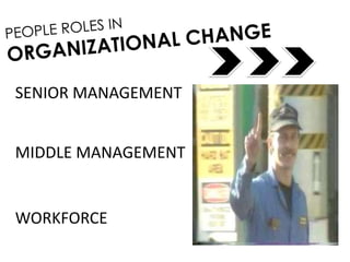 SENIOR MANAGEMENT
MIDDLE MANAGEMENT
WORKFORCE
 