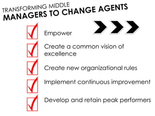 Empower
Create a common vision of
excellence
Create new organizational rules
Implement continuous improvement
Develop and retain peak performers
 